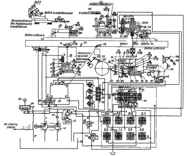 3К12 Гідравлічна схема круглошліфувального верстата Гідравлічна схема круглошліфувального верстата 3К12